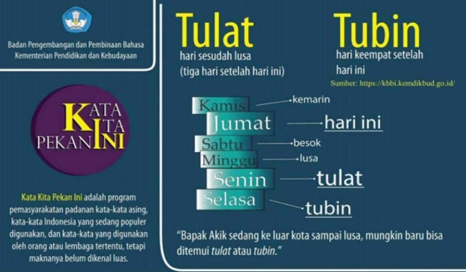 Arti Kata Tulat, Tubin, Besok, Dan Lusa