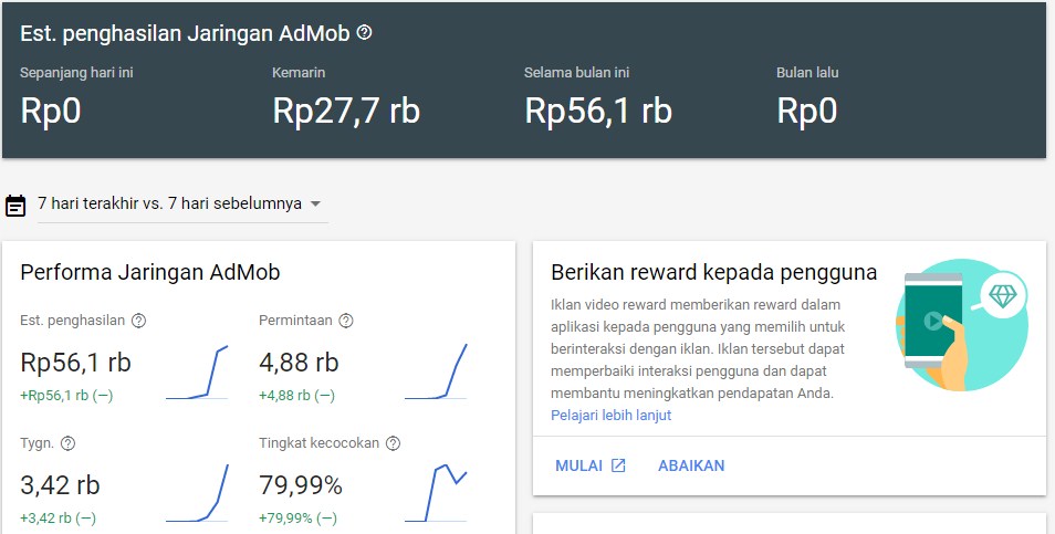 Source Code Apk Admob Valid Click