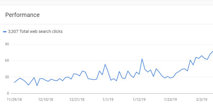Cara Optimasi SEO Blog Dengan Google Search Console