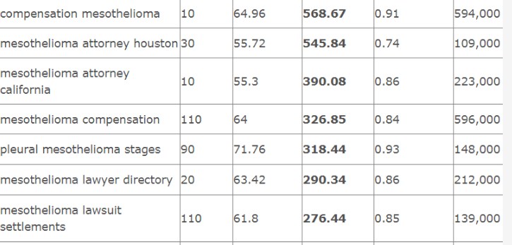 Tips Cepat untuk Meningkatkan DA (Domain Authority) Blog Anda